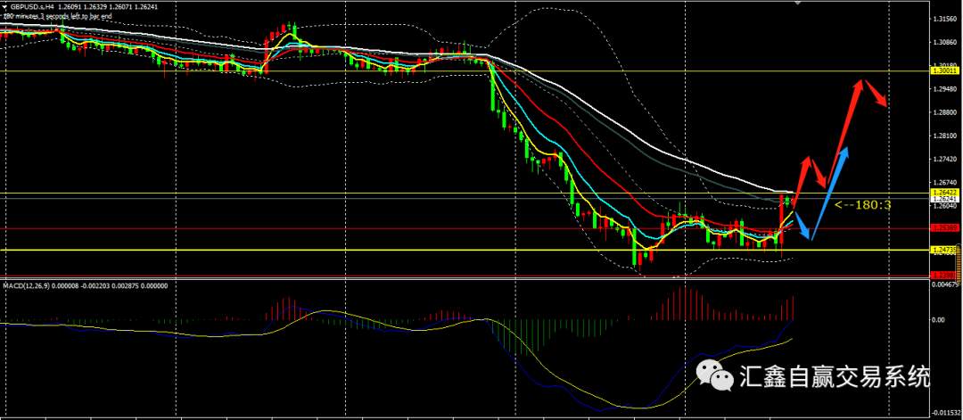 2022-5-5 尘埃落定!金 银 油操作及非美布局
