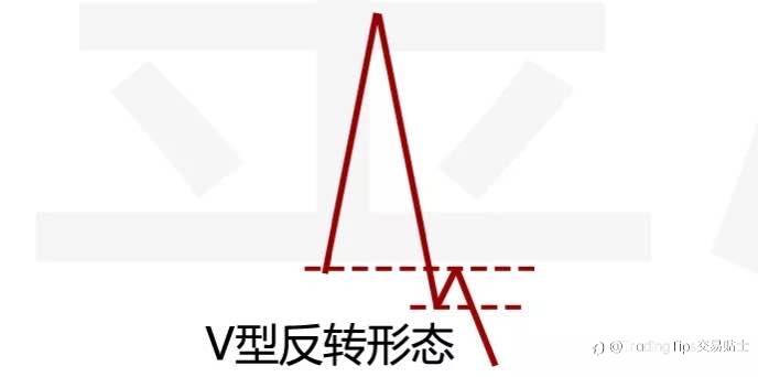我靠这个最简单的技术点，获利N多次，今天分享给你…