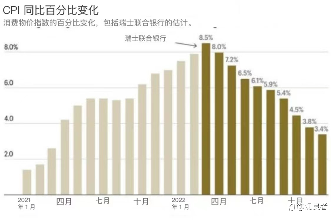 从过去学习预测市场的未来