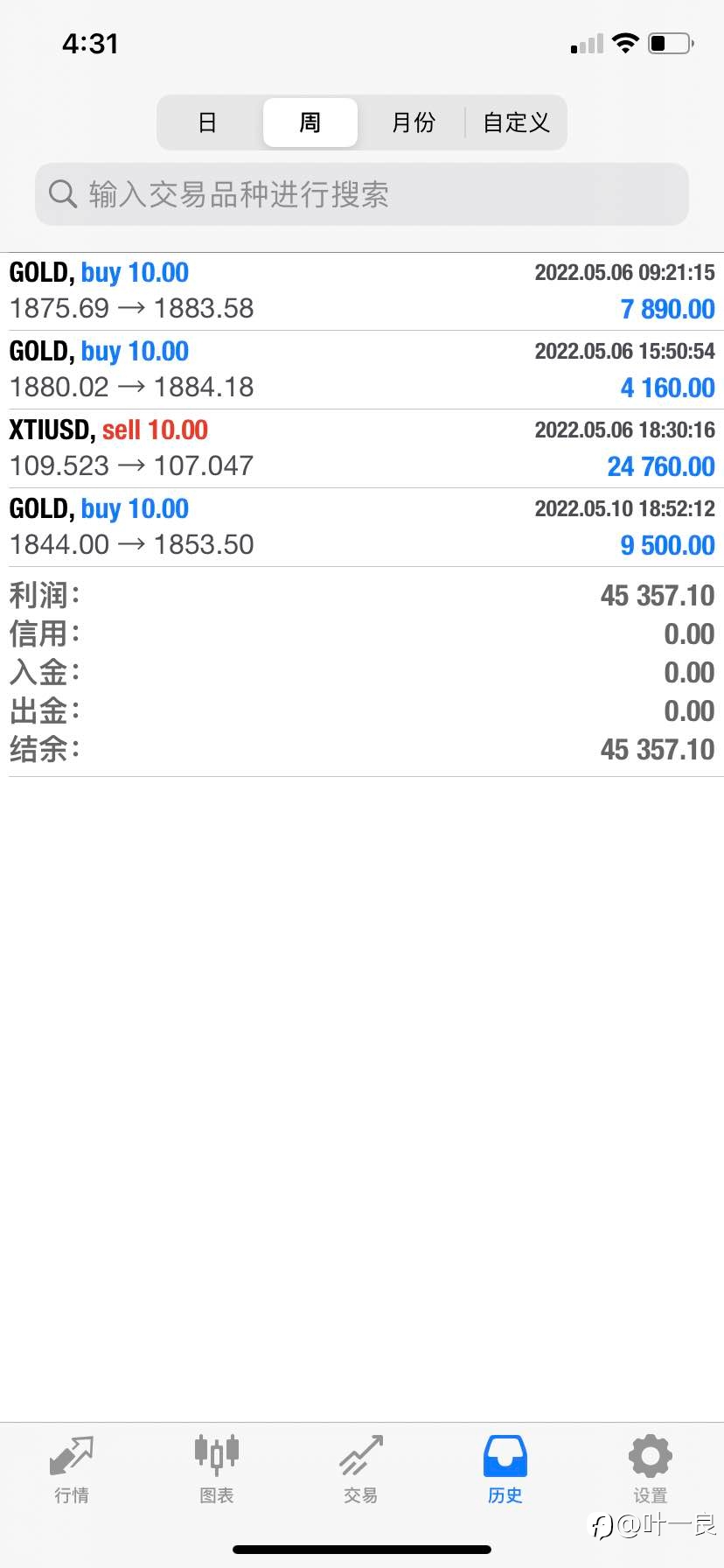 叶一良:个人视角梳理黄金市场到底发生了什么?5月13日黄金策略