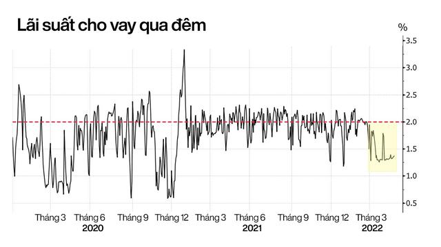 Ngân hàng Trung Quốc đau đầu vì 'thừa' tiền: Lãi suất giảm sát mức 0 vẫn không ai vay, từ người mua nhà đến doanh nghiệp đều lắc đầu