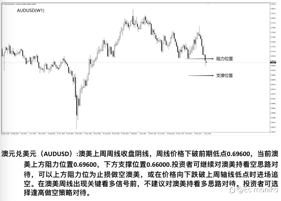 AUD/USD