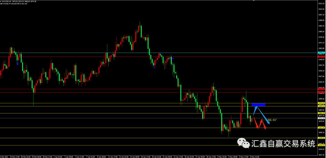 2022-5-6 金银油的布局及操作!