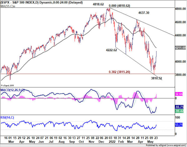 Dollar Extended Correction as Stocks Rebound Finally Started