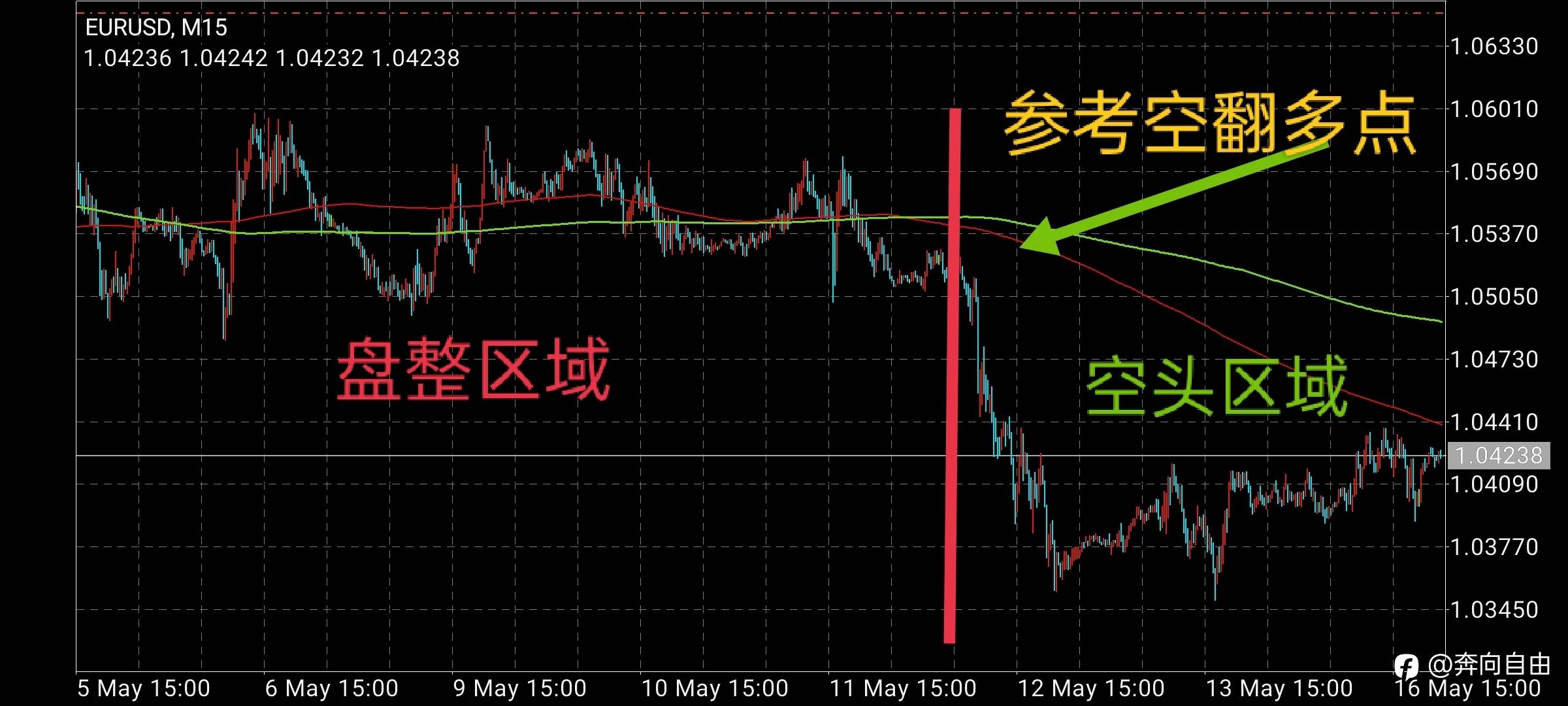 我的交易系统