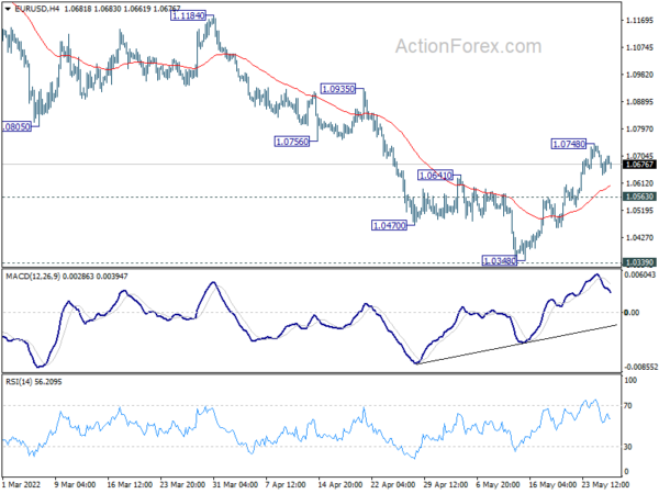 EUR/USD Daily Outlook