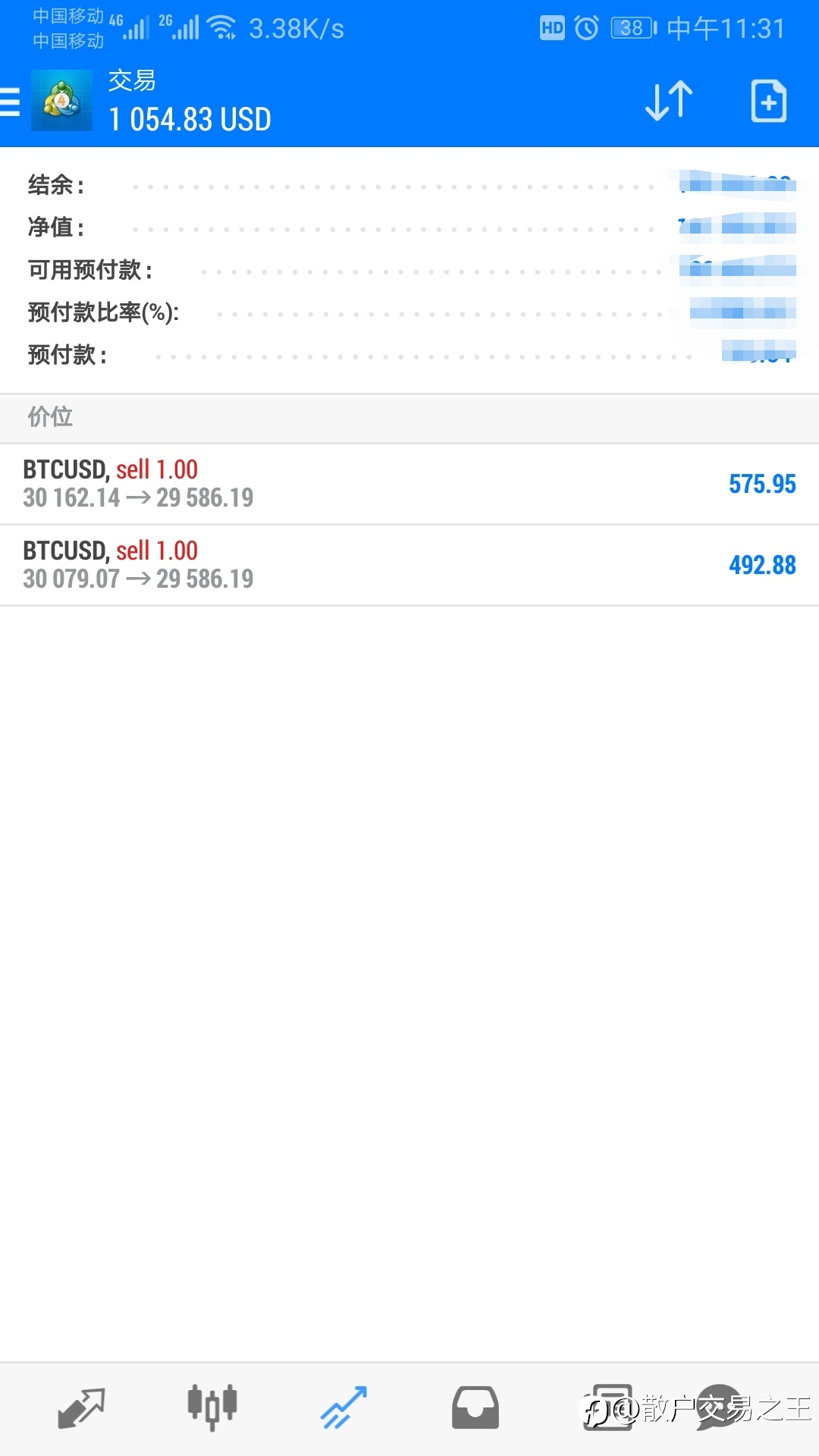 比特币周末大赚1000美金!