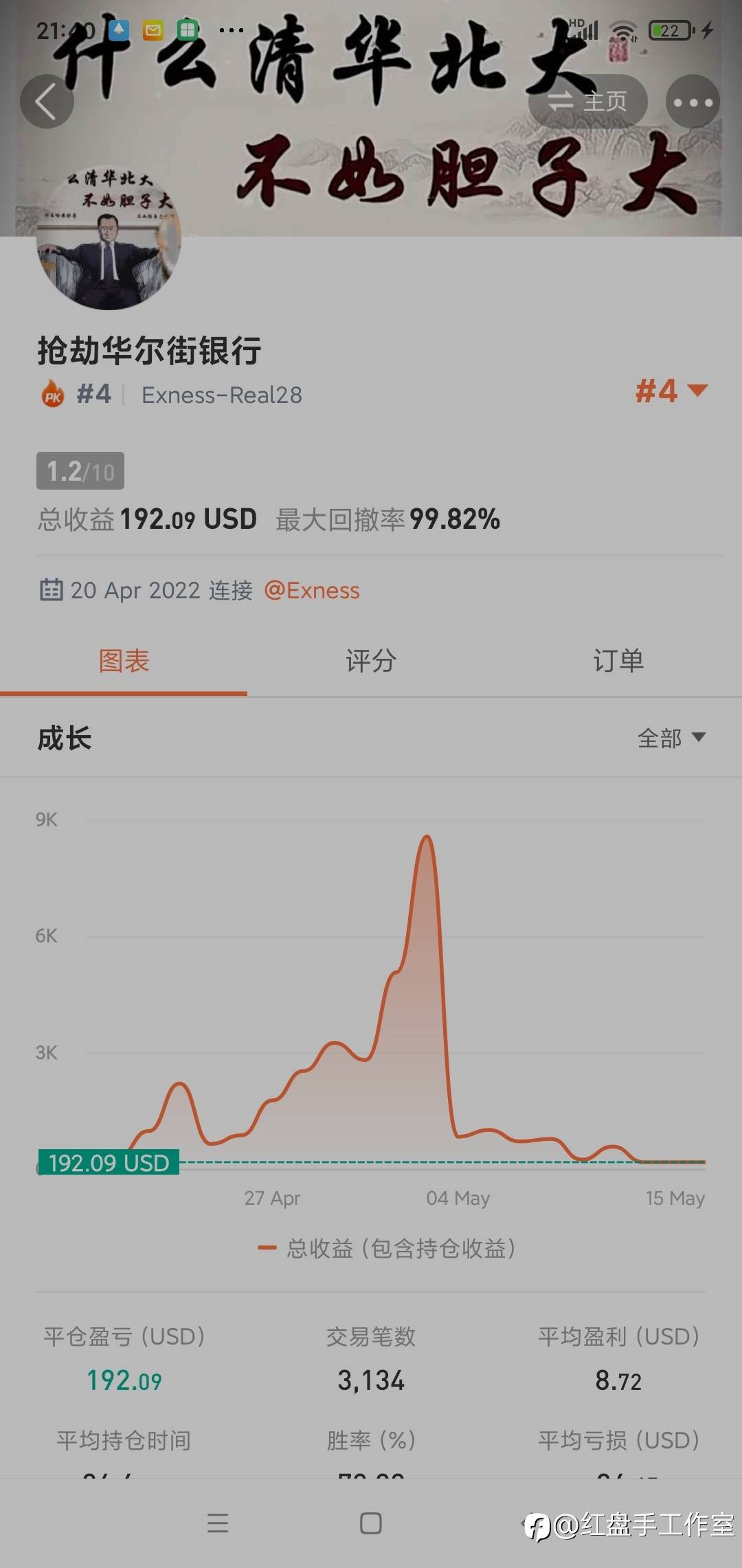 feed image
