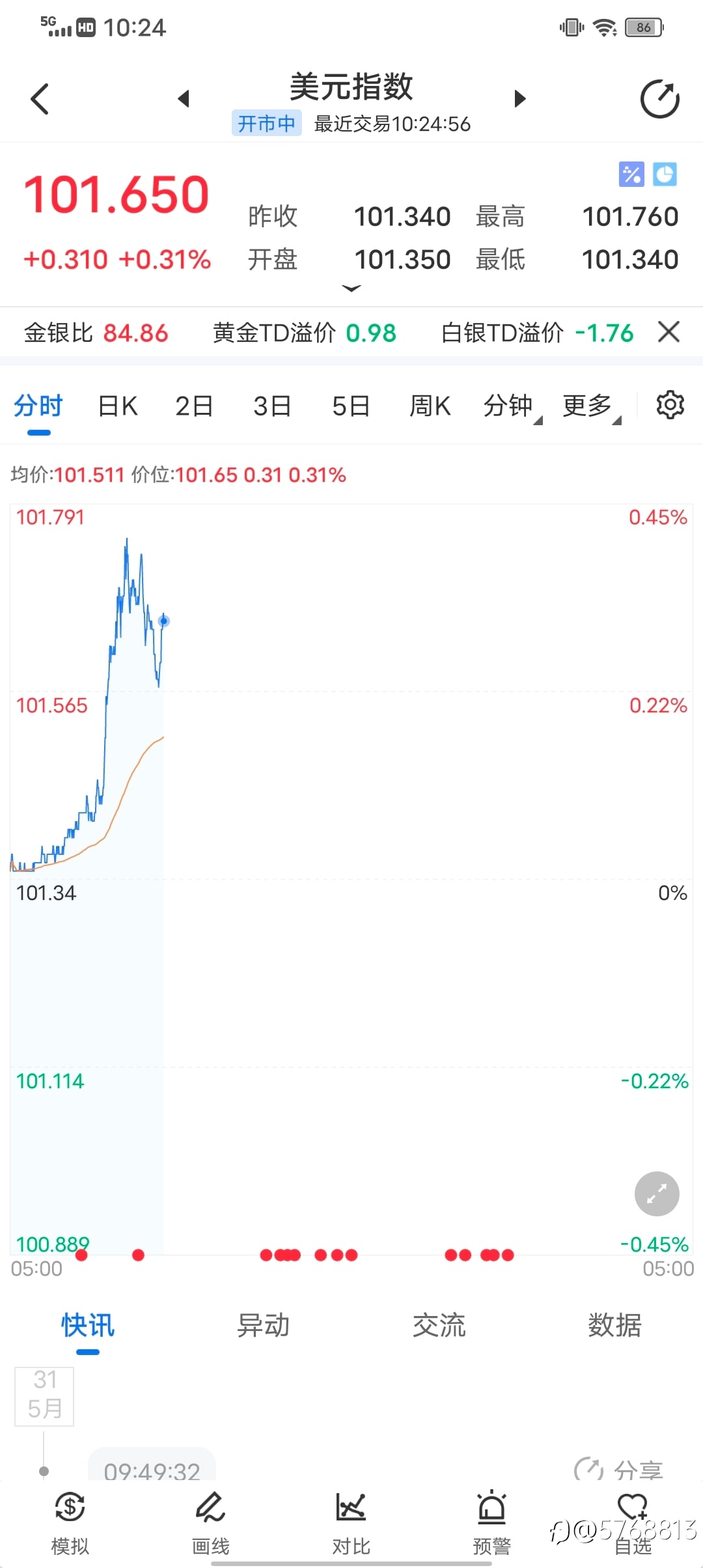 黄金行情最新分析