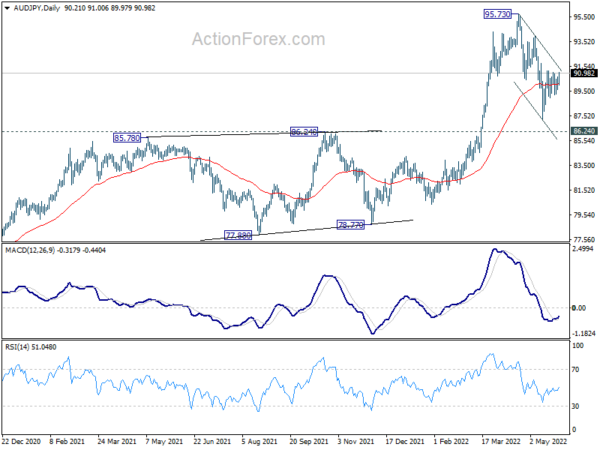 Dollar Extended Correction as Stocks Rebound Finally Started