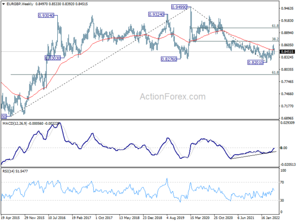 EUR/GBP Weekly Outlook