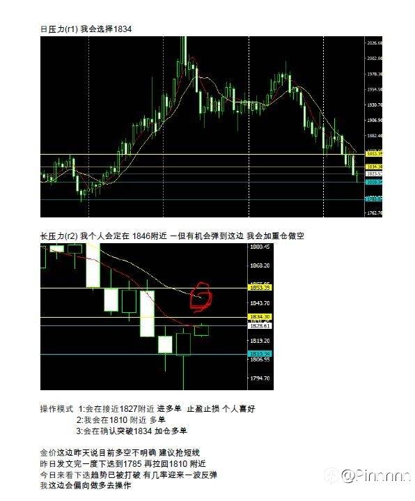 黄金行情分析5/17