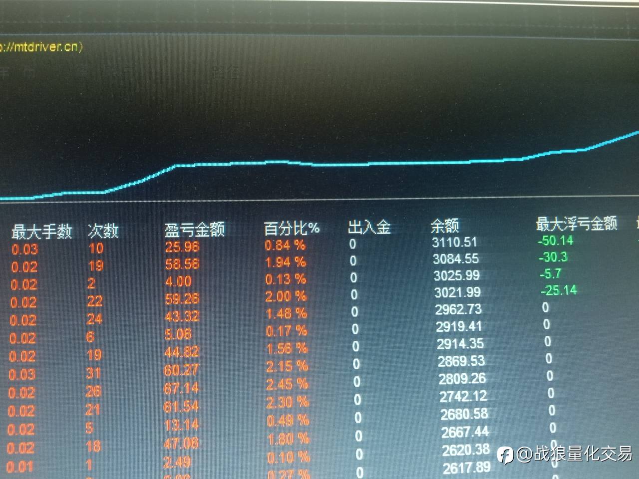 策略调整