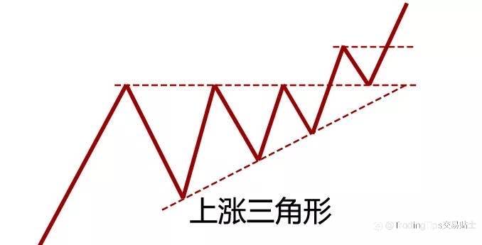 我靠这个最简单的技术点,获利N多次,今天分享给你…