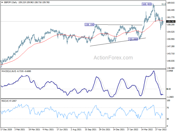 GBP/JPY Daily Outlook