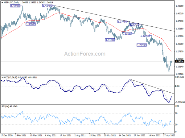 Sterling Shrugs Strong Retail Sales, Dollar Holding Above Near Term Support