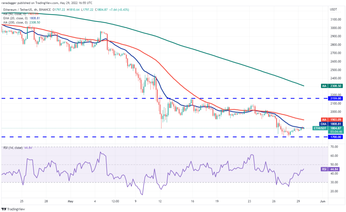 TOP 5 đồng coin đáng chú ý nhất trong tuần này: BTC, ETH, XTZ, KCS, AAVE