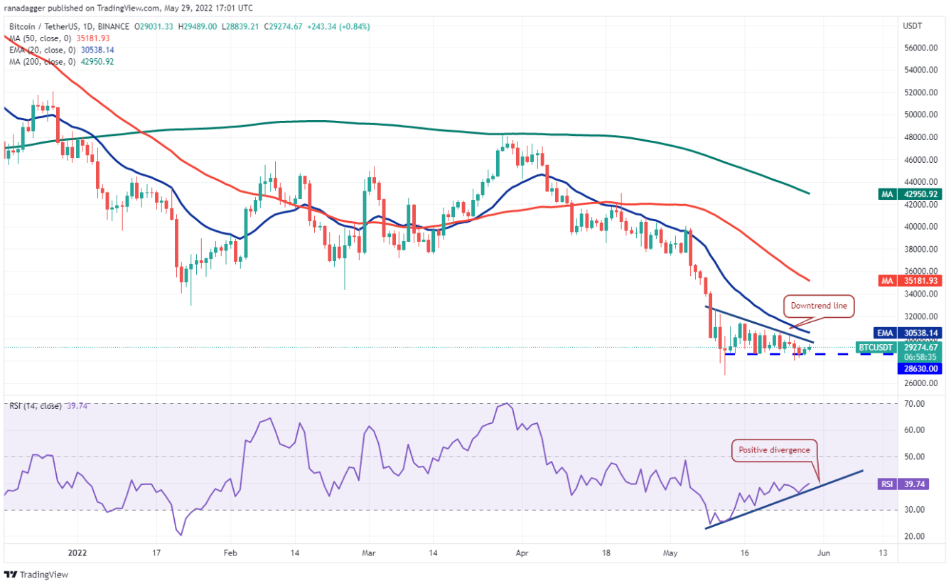 TOP 5 đồng coin đáng chú ý nhất trong tuần này: BTC, ETH, XTZ, KCS, AAVE