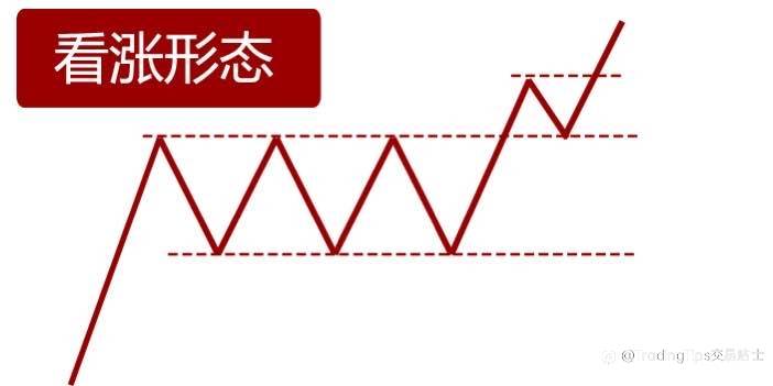 我靠这个最简单的技术点，获利N多次，今天分享给你…