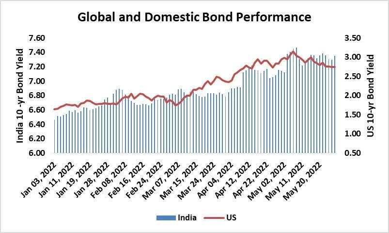 Weekly Outlook: USD/INR pair ended slightly lower supported by inflows into domestic assets