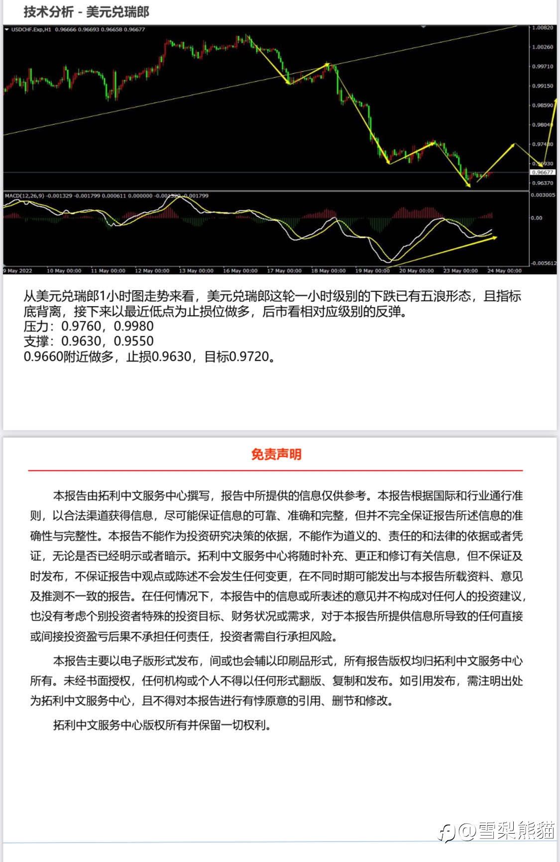 24/5拓利日报
