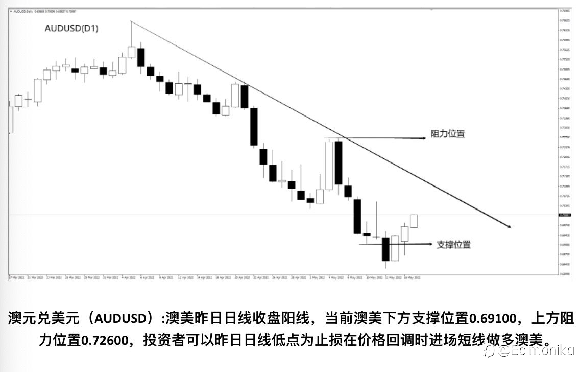 AUD/USD