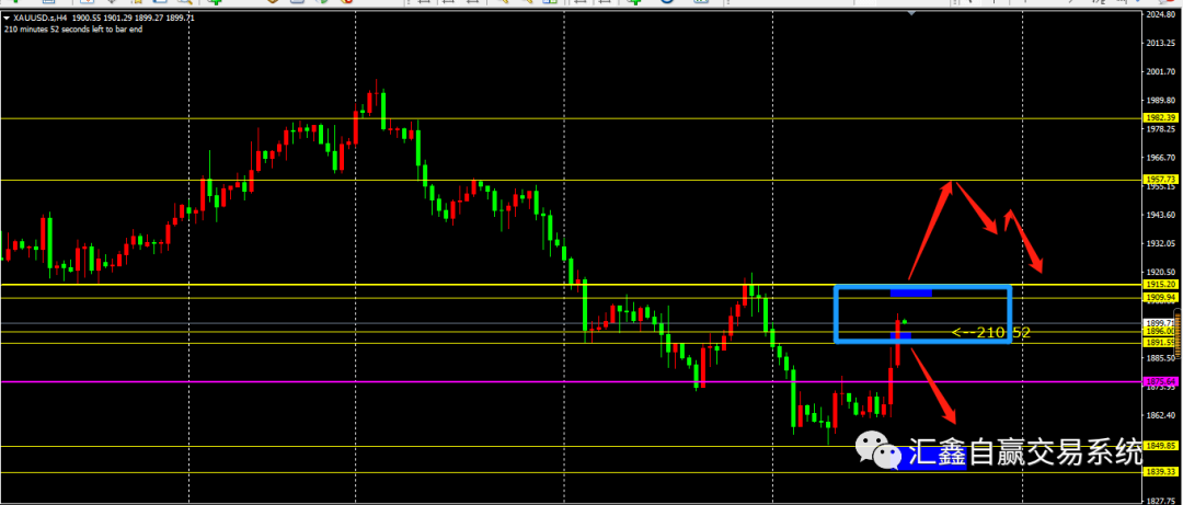 2022-5-5 尘埃落定！金 银 油操作及非美布局