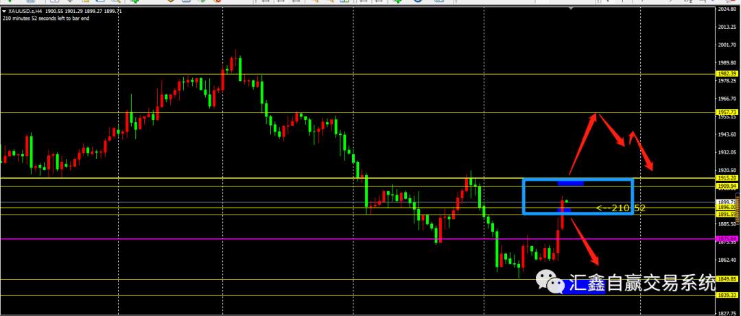2022-5-5 尘埃落定!金 银 油操作及非美布局