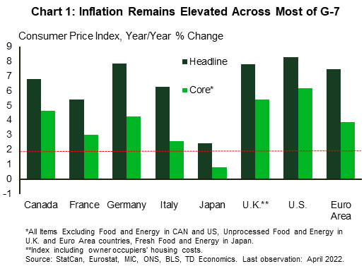 The Weekly Bottom Line: Energy Prices Eat into Buying Power