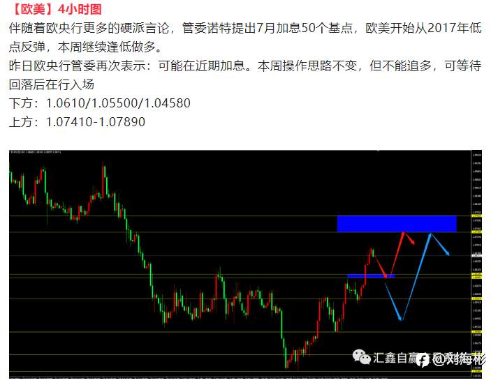 每日操盘!