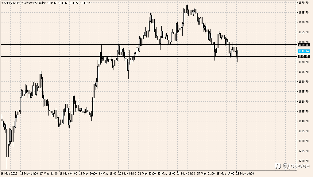 GOLD CONSOLIDATION