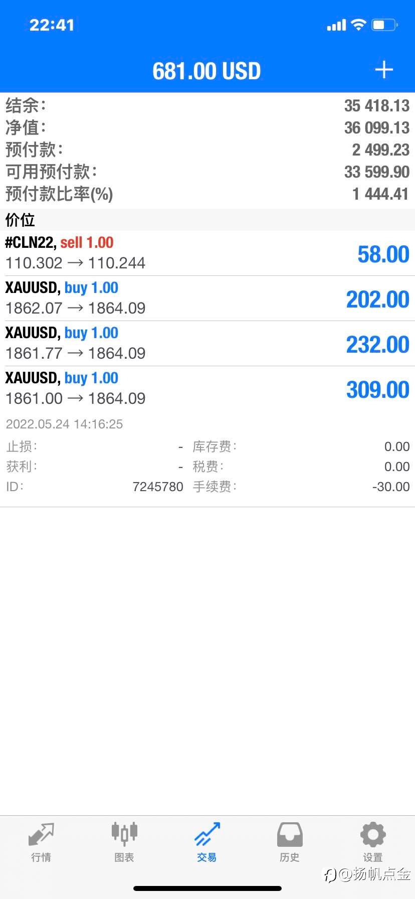 现货黄金单
