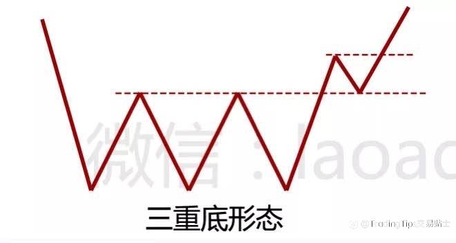 我靠这个最简单的技术点，获利N多次，今天分享给你…
