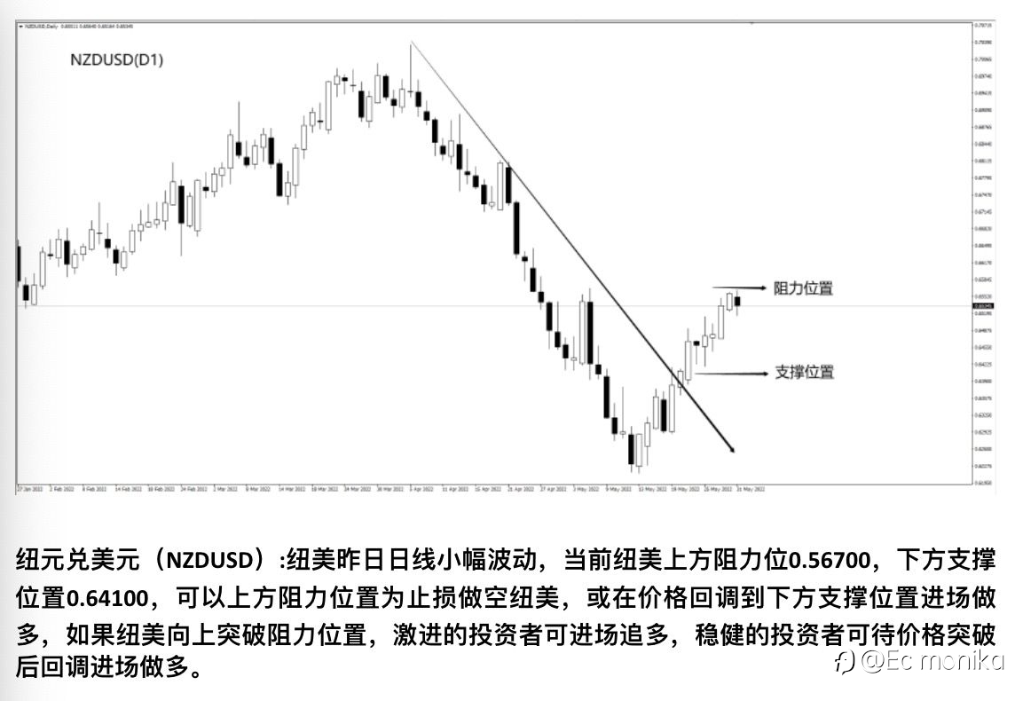 NZD/USD