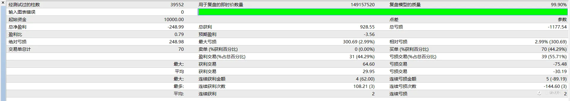 构建策略与检验策略