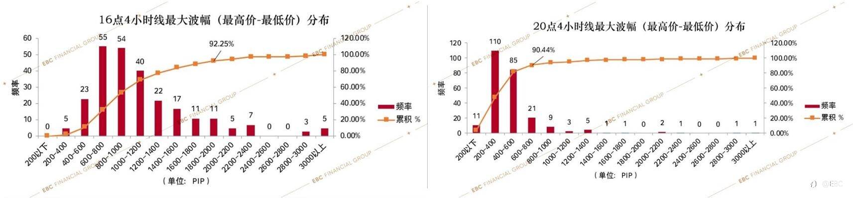 EBC研究院 | 黄金4小时波动奥秘（二）