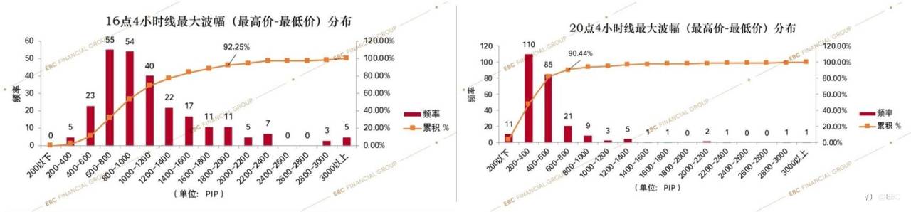 EBC研究院 | 黄金4小时波动奥秘（二）