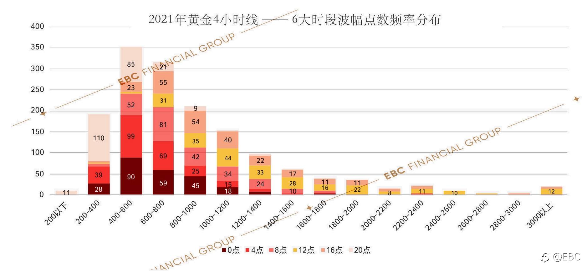 EBC研究院 | 黄金4小时波动奥秘（二）