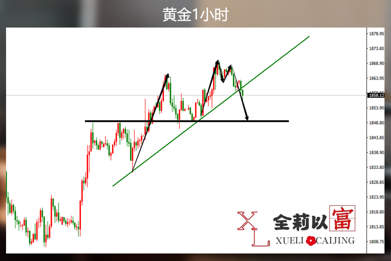 黄金昨天难道没告诉你它涨不动了吗?