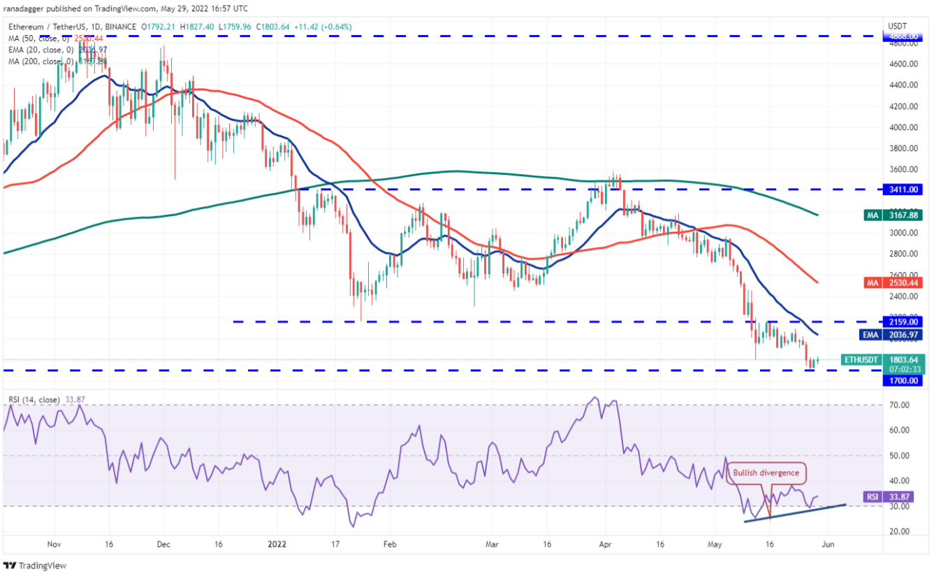 TOP 5 đồng coin đáng chú ý nhất trong tuần này: BTC, ETH, XTZ, KCS, AAVE