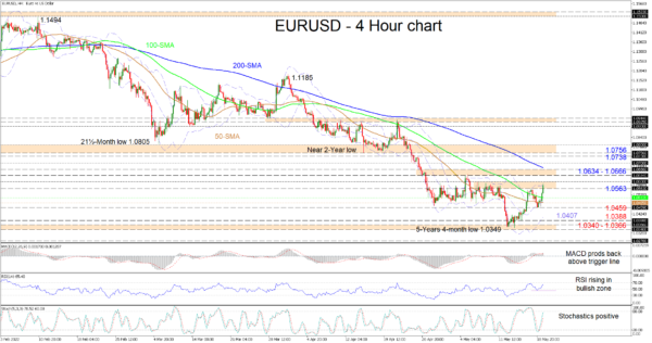 EURUSD Buyers Target 1.06 Handle