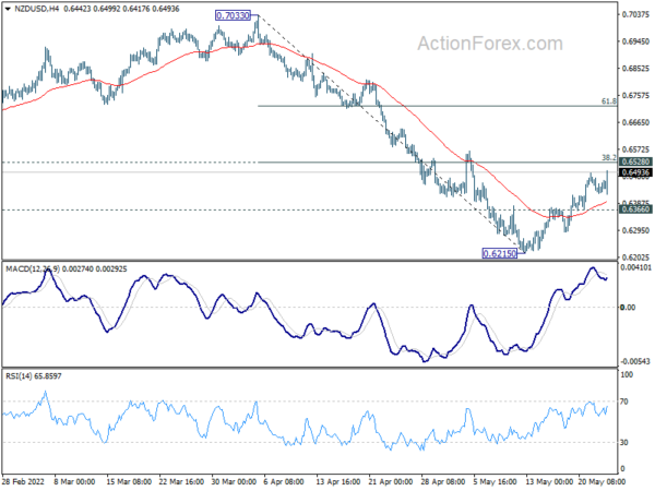 NZD Surges on Hawkish RBNZ Hike, Euro Losing Momentum