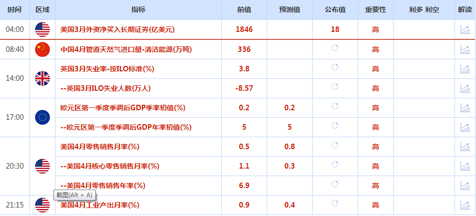 CWG资讯：美元回落整理，黄金宽幅震荡
