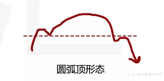 我靠这个最简单的技术点，获利N多次，今天分享给你…