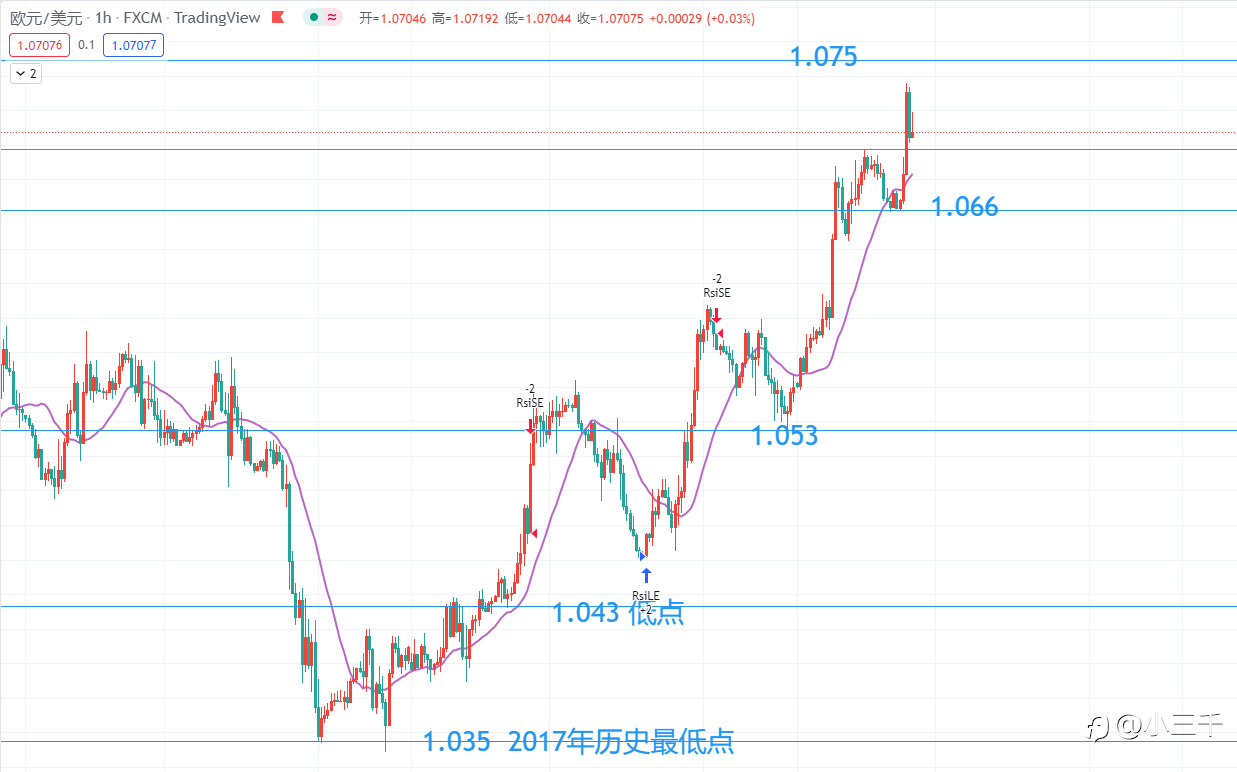 5月24号,欧元英镑黄金美盘操作思路