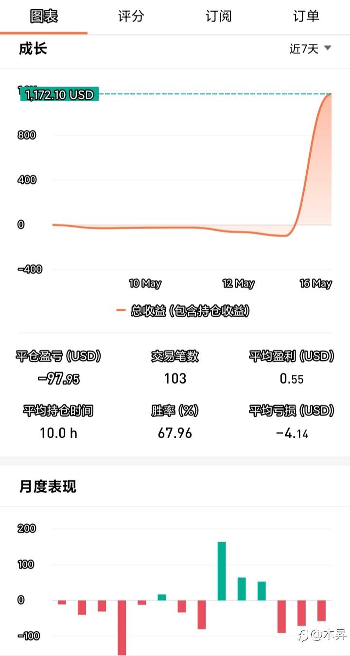感觉天天在睡觉都挣钱！