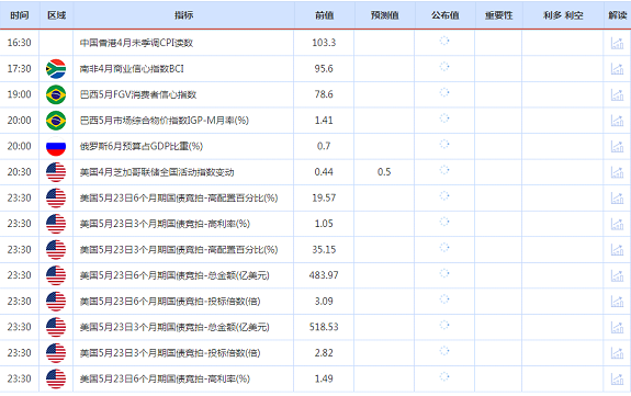 CWG资讯:美联储激进降息可能性降低,美元短线调整还将延续