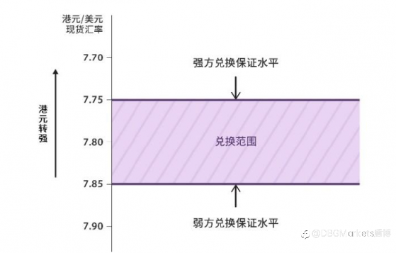 DBG Markets盾博 :金融资讯