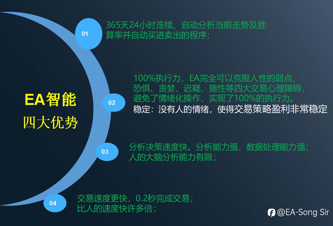 ……因此要讨论的是如何通过EA实现长期稳定赢利。