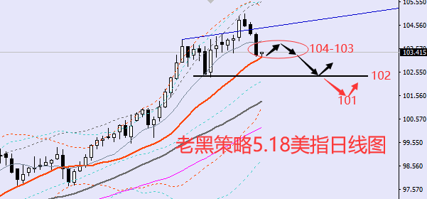 老黑策略:5.18外汇、黄金、原油分析策略
